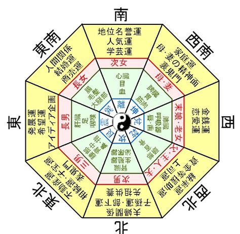 西北方位風水|【西北方位風水顏色】家人運勢與客廳方位 